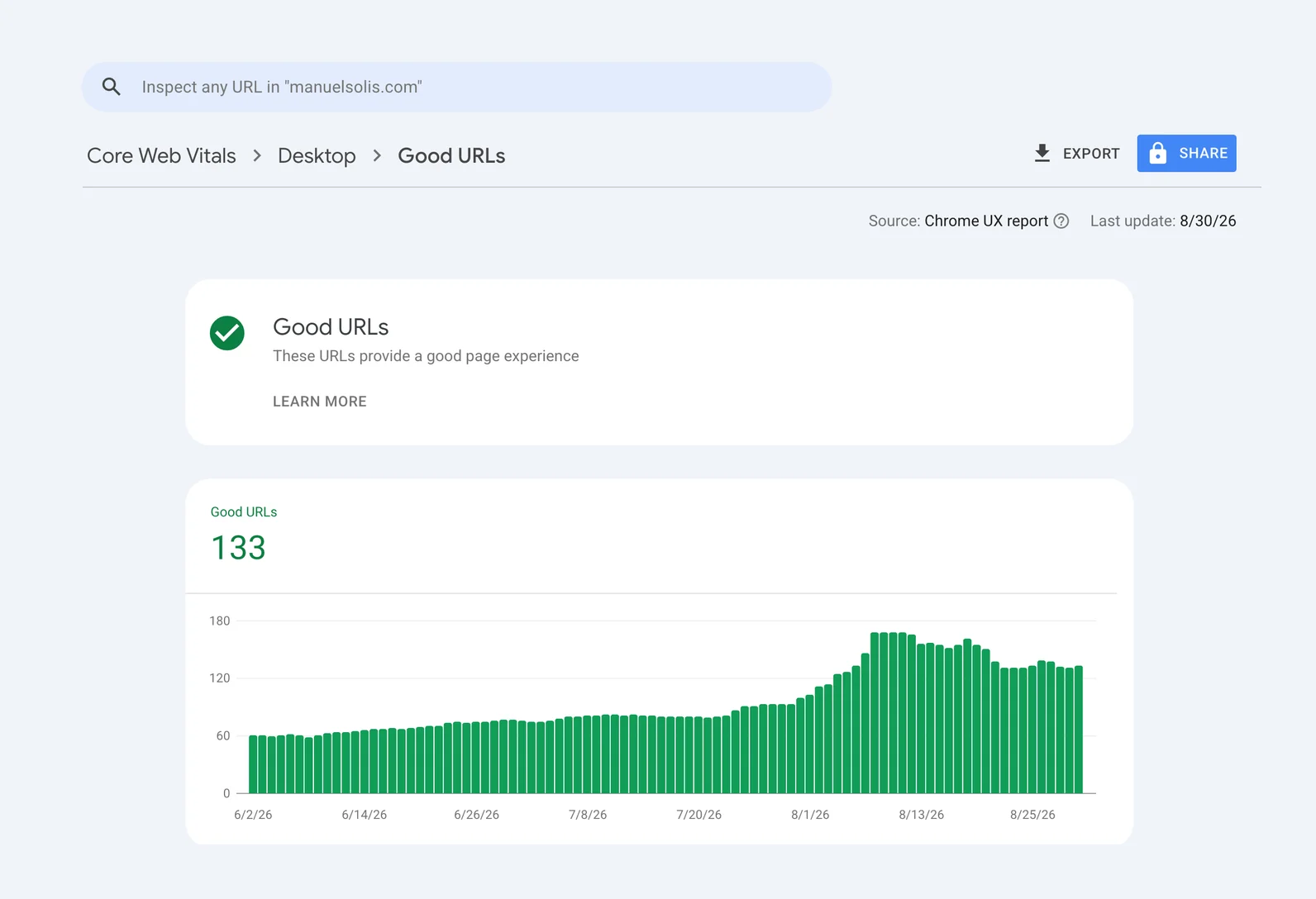 Google Search Console Core Web Vitals report for manuelsolis.com on desktop: 133 good URLs as of 30 August 2026, with the daily bar rising from the 60 level on 2 June, and the source declared as Chrome UX Report
